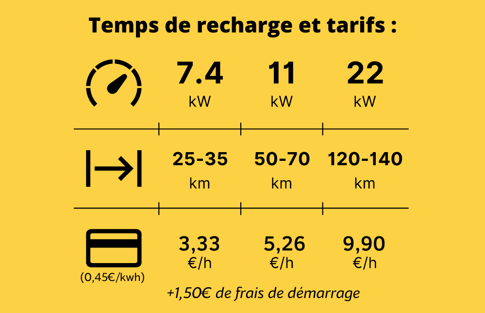  borne-de-recharge-tarifs-parking-minute-bonifacio
